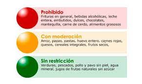 Pin En Cenas Ligeras