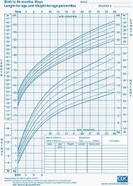 Detailed Who Growth Chart Weight For Height Bra Size Chart