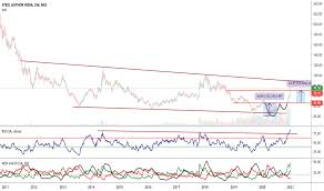 2 sail share price target reports by brokerages below. Sail Stock Price And Chart Nse Sail Tradingview India
