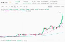 The current coinmarketcap ranking is #5, with a live market cap of $32,566,441,492 usd. Cardano Ada Now The 4th Biggest Cryptocurrency As Price Hits 3 Year High Koinalert