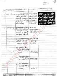 Sanskrit Lesson Plan Class 8 B Ed D El Ed English Teacher Lesson Plans Lesson Plan Format Teacher Lesson Plans