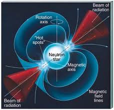 Pin On The Laws Of Relativity