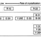 Specialty Polymers | https://www.tosohusa.com