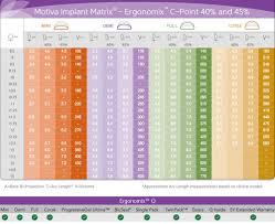 65 bright breast implants size chart