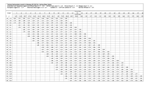 Volumes Of Co2 Chart