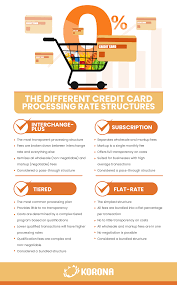 In today's top news, u.s. Credit Card Processing Rate Comparison Get The Best Rate For Your Smb