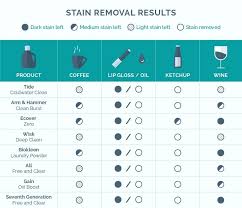 Washing Machine Load Size Chart Haban Com Co