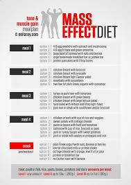 Pin En Diet