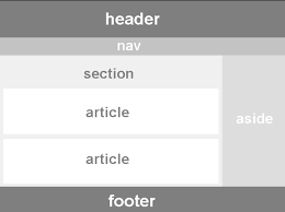Html5 Semantic Markup Page Layout Html5 Layout