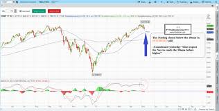 stock market technical analysis best stock chart patterns