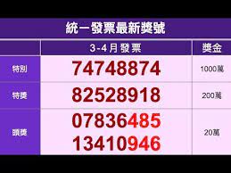 The content on this website is protected by copyright. 106å¹´3 4æœˆçµ±ä¸€ç™¼ç¥¨ä¸­çŽè™Ÿç¢¼ 2017å¹´ Youtube