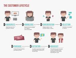 What Is Crm A Holistic Approach To Customer Relationship Management Journey Mapping Customer Journey Mapping Customer Relationship Management