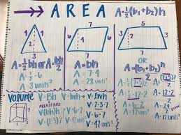 6th Grade Math Anchor Charts 6th Grade Math Anchor Charts