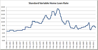 Standard Variable Home Loan Rates In Australia From 1959 2011 Loan Rates Loan Interest Rates Home Loans