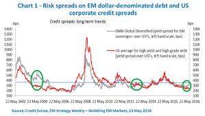 Argentina Turkey And The May Storm In Emerging Markets
