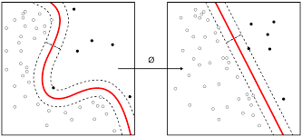 As we move forward into the digital age, one of the modern innovations we've seen is the creation of machine learning.this incredible form of artificial intelligence is already being used in various industries and professions. Automated Machine Learning Wikipedia