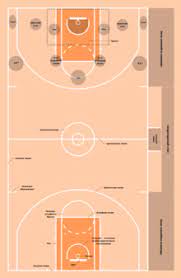 Российский фонд прямых инвестиций (рфпи) может начать испытания комбинации. Slovar Basketbolnyh Terminov Vikipediya