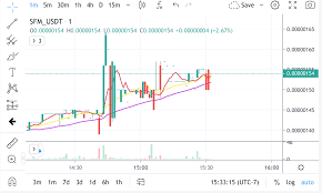 Safemoon index with price charts, latest news, market cap, volume, and other metrics for investors and traders. Nzexdbht5 T70m