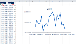 chart the time something happened on a series of dates