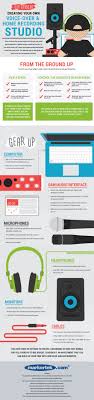 Diy Home Recording Studio Infographic Home Studio Music Home Recording Studio Recording Studio