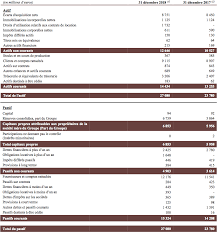 Thus, in this article, i'll cover its latest financial results and its valuation at the current stock price of rm 145.50 per share presently. Publicis Groupe 2018 Annual Results Publicis Groupe