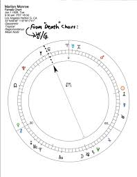 69 Clean Astrology Chart Api