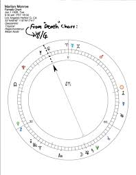 69 clean astrology chart api