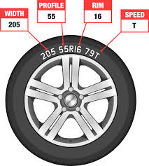 Buy Tyres Online How To Check Your Car Tyre Size Formula