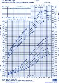 48 specific average height to weight chart for children