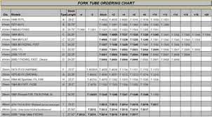Detailed Dom Tubing Chart Bolts Strength Chart Tubing Size