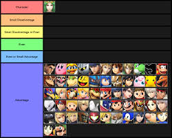 57 Always Up To Date Melee Matchup Chart