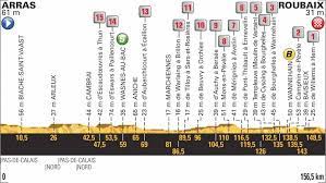 Les cols et les difficultés du tour de france 2018. Presentation Etape 9 Tour De France Dimanche 15 Juillet 2018