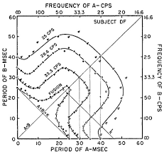 We did not find results for: Osa Flicker Contours For Intermittent Photic Stimuli Of Alternating Duration
