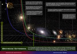 La Gravedad Extendida La Nueva Ley De Gravitacion Universal De Newton Gravitacion Galaxia Espiral Galaxias