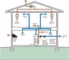 Outdoor Air Intake Damper Controlled Building America Solution Center