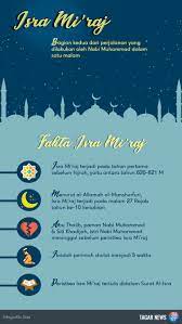 Peristiwa isra mikraj adalah mukjizat besar dan tanda kenabian yang sangat jelas. Infografis Lima Fakta Isra Mi Raj