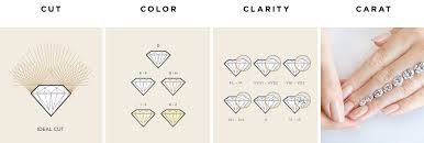How To Determine Diamond Clarity