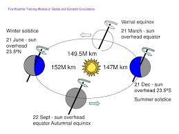 global and synoptic circulations ppt download