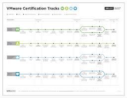 Thanks to the valuable partnerships arrow has with the industry's. Vmware On Twitter Are You Ready To Get The Recognition That Your Technical Knowledge And Skills Deserve Are You Prepared To Take Your Career Advancement To The Next Level A Vmware Certification