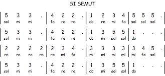 Hari kartini jatuh pada rabu, 21 april besok, lagu nasional ibu kita kartini akan sering terdengar. Https Jurnalmahasiswa Unesa Ac Id Index Php Jurnal Pendidikan Sendratasik Article Download 29837 27342