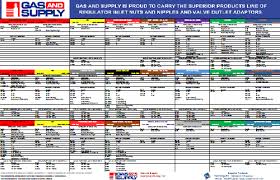 30 Studious Cga Regulator Chart