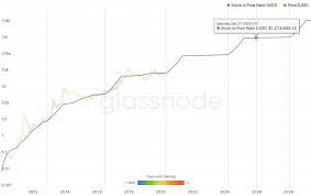 Verfolgen sie den kursverlauf des bitcoins der letzten tagen, wochen und. Bitcoin Kurs Ratgeber Indikatoren Expertenmeinungen Preisprognosen