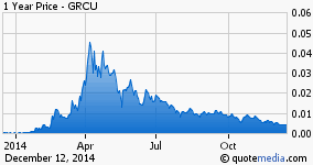 12 Marijuana Stocks For Your Do Not Buy And Hold List