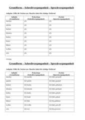 Ausgesehen (to look like) baden: Deutsch Arbeitsmaterialien Prasens Prateritum Perfekt 4teachers De