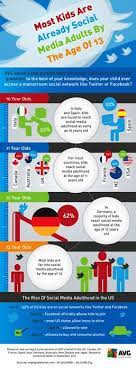 Gain a better understanding of how people of different ages use social, and learn how to turn your understanding into a strategic advantage. Digital Maturity Most Kids Are Already Social Media Adults By The Age Of 13 Social Media Social Media Infographic Kids Social Media