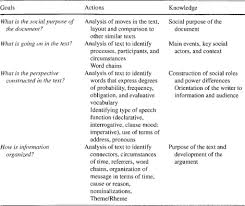 Developing Teachers Critical Language Awareness A Case