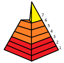 Der begriff partizipation (lateinisch participatio, „teilhaftigmachung, mitteilung, aus pars, „teil, und capere, „fangen, ergreifen, sich aneignen, nehmen usw.) wird übersetzt mit beteiligung, teilhabe, teilnahme, mitwirkung, mitbestimmung, mitsprache, einbeziehung usw. Partizipation Wort Weise