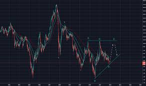 Aks Stock Price And Chart Nyse Aks Tradingview