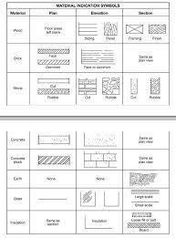 Architecture Blueprints Architectural Section Floor Plan Symbols