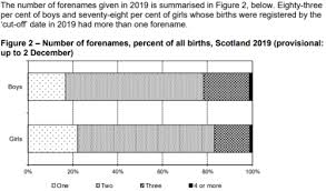 British Baby Names Popularity Ranking Popular black boy names conclusion.